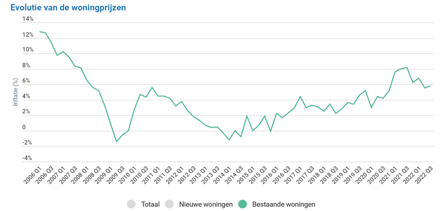 inflatie-vastgoedprijzen-1